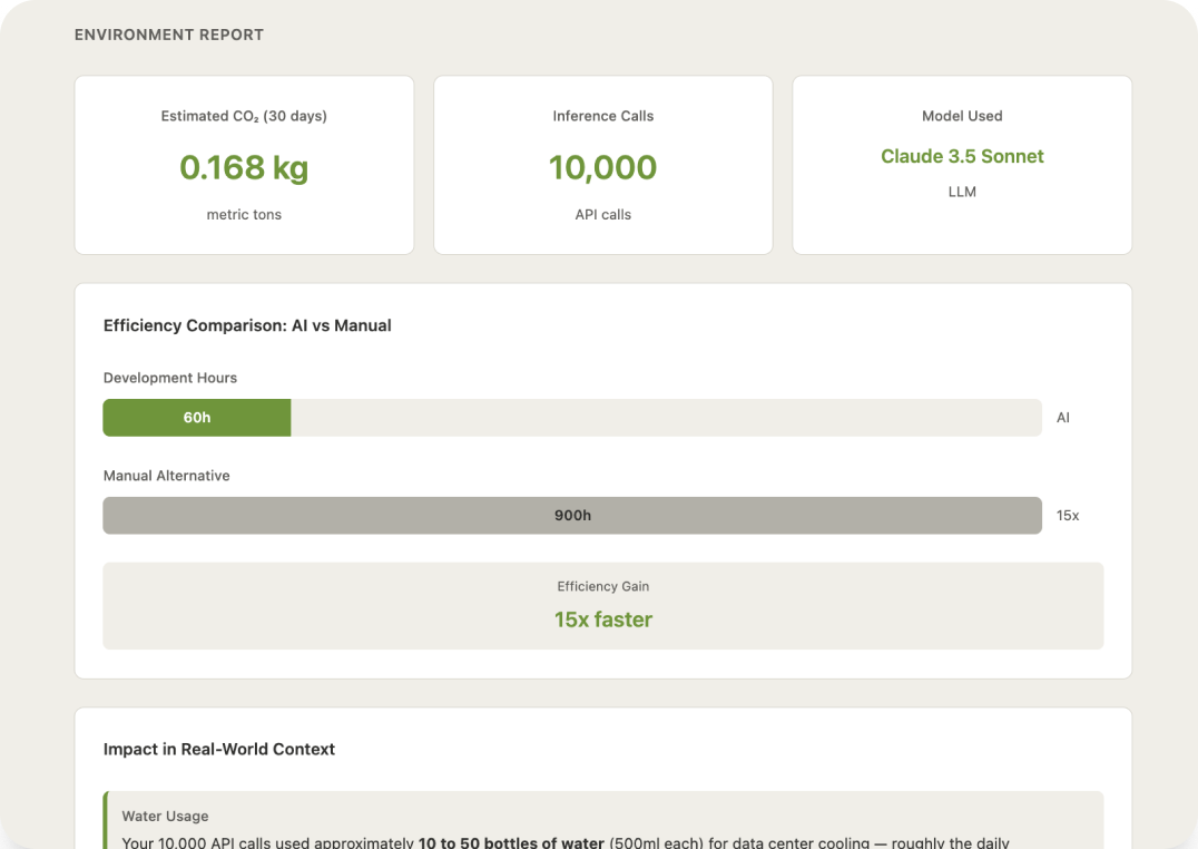 Seedscore environment report showing estimated CO₂, inference calls, model used, and efficiency comparison